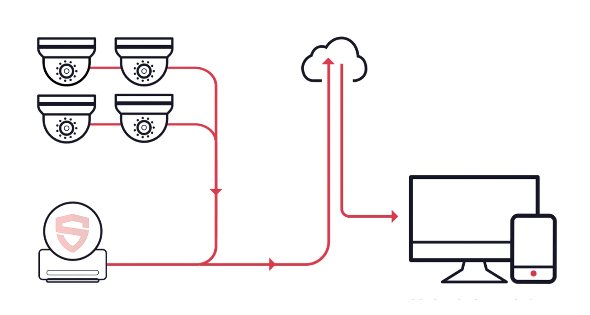 Cloud CCTV diagram2 custom security systems for industrial, condos, gated community applications, toronto, Ontario, Canada, Brampton security, CCTV GTA