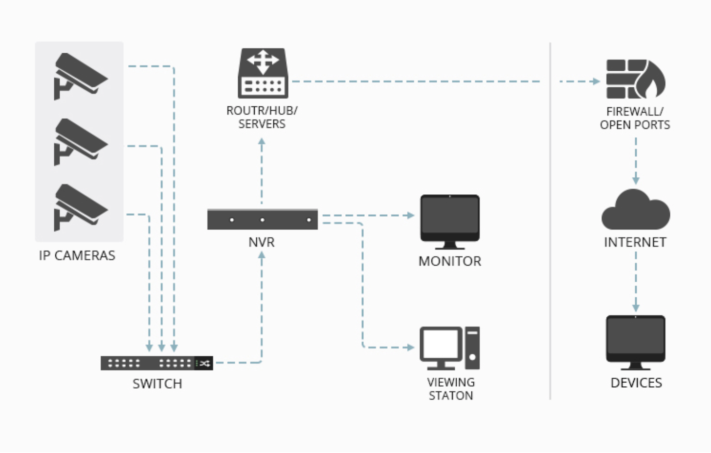 NVR System 2 custom security systems for industrial, condos, gated community applications, toronto, Ontario, Canada, Brampton security, CCTV GTA